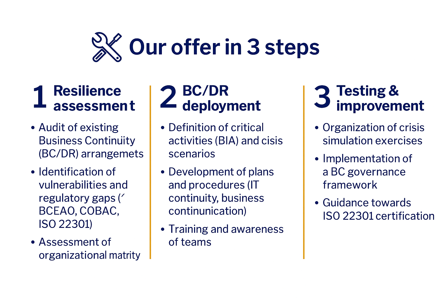 YOKU Consulting